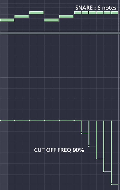 Make a Crazy Drum and Bass Breakbeat by Slicing and Dicing in FL Studio